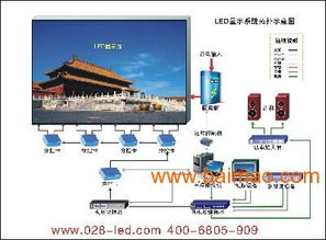 成都LED控制系统专业服务商——优乃特打造企业图标与数字广告新体验